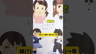 家族で　#いらすとやチャレンジ　やってみた！　#shorts #いらすとや #お絵描き #模写