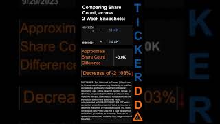 $AGD Short Interest for the 2 week period ending on   #AGD #shortinterest #shortsqueeze