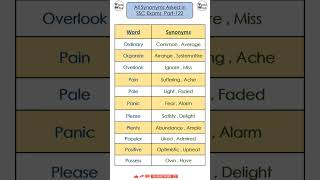 Synonyms asked in SSC Exams Part-122 | Vocab | Daily Vocab | Vocab Wala |#ytshortsindia #shorts