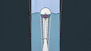 It's Like Wind Power... but for Water? のサムネイル