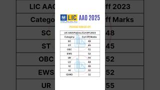 🎯 LIC AAO Prelims Previous Year Cut-off #licaao #ytshorts #ytshortsindia