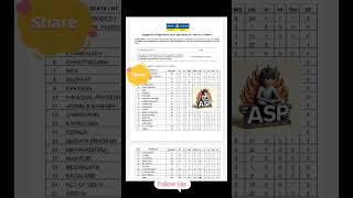 📚Indian Bank released apprenticeship training Program Notification#IndianBankjobs #bankjobs #jobs 📚