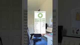 my 2025 financial goals🎯✨ #personalfinance