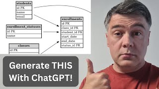 Build/Review DB Schema with AI: ChatGPT Example