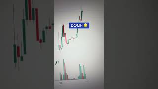 Best Stocks to Buy Today 🤑📈🚀🔥 - 11th Feb 25’ #stocks #stockstowatch #stockstobuy