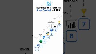 Data Analyst Roadmap 2025 🔥 | From Zero to Hired: Master Excel, SQL, Python & BI Tools #bitools
