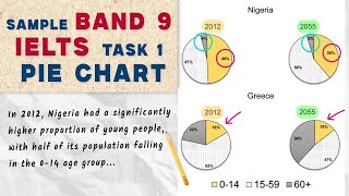 IELTS Writing Task 1 Pie Chart | Band 9 Sample + Useful Vocabulary
