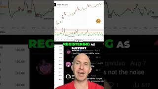 Bitcoin & Altcoins: Massive Bull Run Imminent? Crypto Analysis! #Shorts #CryptoBullRun #BTCandAlts