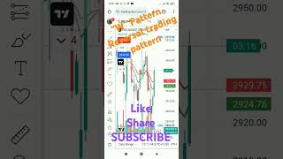 Unlocking the W Pattern: HDFC Bank & Reliance Unlimited Profits