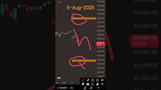 Today Market Direction #trading #stockmarket #nifty #bankniftyoptiontradingstrategy