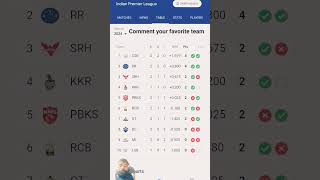 o Rama Rama gajab ho gya #cricket #football #ipl #worldcup