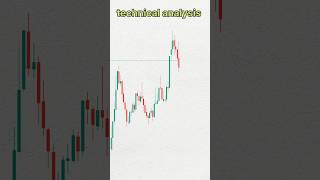 Technical analysis #shorts #trading