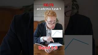 IELTSタスク1のバンド1～9…違いは？ #ielts