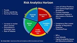 Mapping of Risk Genaratig Parameters and Risk Horizons