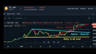 bitcoin technical analysis - midterm