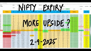 Nifty Prediction For Tomorrow 2 Sep I Bank Nifty Tomorrow Prediction I Tomorrow Market Prediction