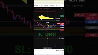 GBP/USD Trade: Buy Limit Strategy 🔥💸 #ytshorts  #shorts
