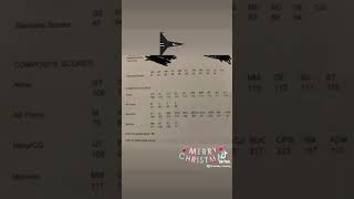 Best ASVAB Tips and Tricks to Pass the Exam | ASVAB Math Tricks