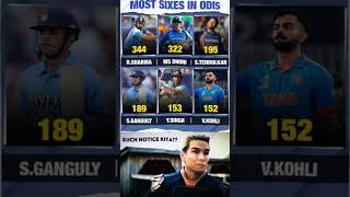 #rohitsharma #viratkohli #msdhoni #sachintendulkar #yuvrajsingh #sauravganguly #cricketnews #cricket