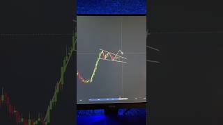 Trading Shorts video #shorts #stockmarket