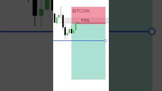 #bitcoin  IN FVG HIT TARGET 💯🔥#trading #bitcointrading