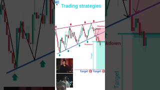 Emotion trading 🙃 #trading #stockmarket #shorts #viral