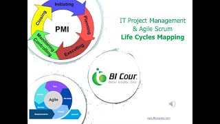 Project Management and Agile Scrum Lifecycle Mapping