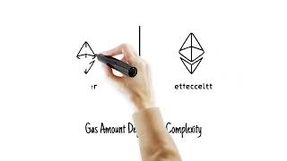 How Do Gas Fees Work on Ethereum?