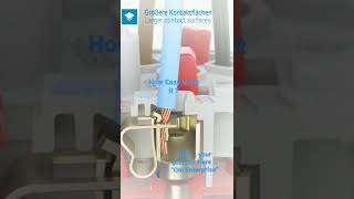 Electric wire/Cable Fitting to Easy Design for Long Contact Surface - R&D