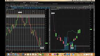 $20,000 Nasdaq Short Trade Walk Through