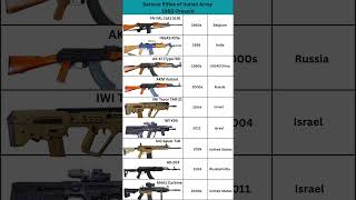 Service Rifles of Indian Army: 1947-Present #shorts #short