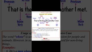 #SSCGrammar #GrammarRules #EnglishForSSC #SSCPreparation #ReelsForLearning  #StudyReels #GrammarTips