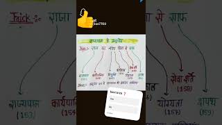 राज्यपाल के अनुच्छेद याद करने की अच्छी ट्रिक 👍 please subscribe this channel 🙏