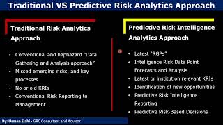 Predictive Risk Analytics Approach | Whys It is an Risk Intelligenet Approach