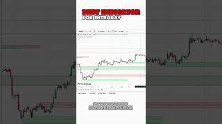 #profitpulsetraders #stockmarket #bestindicatorforintraday #bestindicatorforoptiontrading  #trading