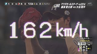 [Memorable Moments] Professional Baseball All-Star Game 2013-2019