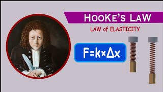 Hooke's law- Law of Elasticity: Explained Details (Animation)