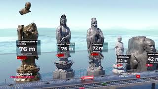 The tallest statue in the world 3d