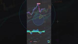 How Do You Deal with Loss in Trading? #tradingtips #tradingstrategies #technicaltrading