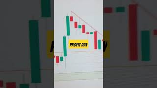How To Make A Profit In A Day #bankniftyprediction #sharemarket #beststockstotrade #shorts