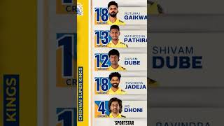 #csk #ipl #cricket #dhoni #tranding
