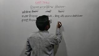 GS /GK with tricks Indian Geography Part- 5 by Avinash Sir
