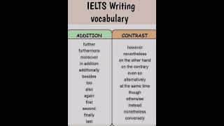 IELTS Writing Vocabulary #ieltsvocabulary #ieltswritingvocabulary #ielts #ieltswritingtask1