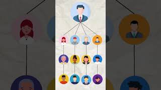 Avoid commission creep. #ABNfinancial #Growth #ProfitStrategy