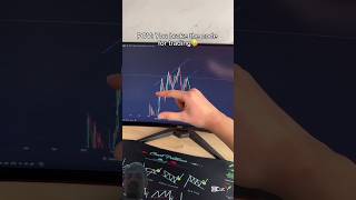 Very helpful to trader 💵💱#trading #daytrading #forex #tradingstockmarket #shorts