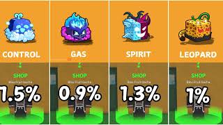 Blox Fruits Players Need To Know The REAL Gacha Roll Chances