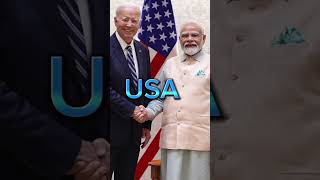 Countries that support India Vs Pakistan #countries #geography #india