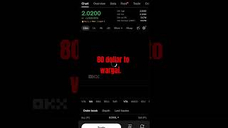 pi coin listing Price 😁😁#picoin #pipriceprediction  Pi 80 dollar ka program to wargai