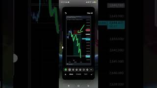 #trends#money#forexnigeria#forexuganda#binaryoptions#forextradingusa#mogreenfx #rwandaforextrading