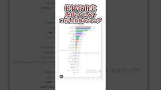 松任谷由実シングルCD売上枚数ランキング #ランキング  #バーチャートレース #松任谷由実